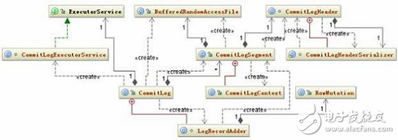 Cassandra database storage structure _ cassandra database data write, read and delete