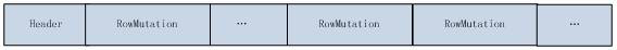 Cassandra database storage structure _ cassandra database data write, read and delete