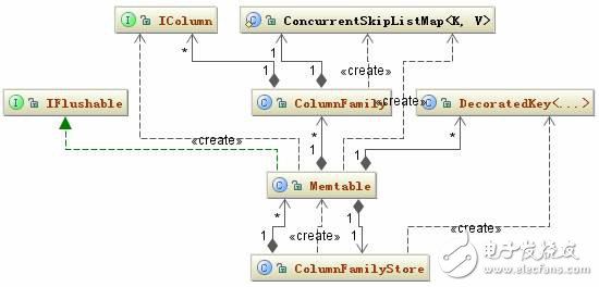 Cassandra database storage structure _ cassandra database data write, read and delete