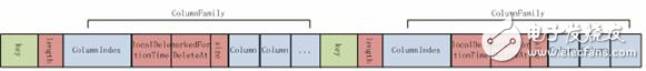 Cassandra database storage structure _ cassandra database data write, read and delete