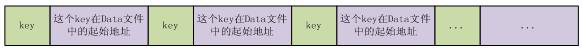 Cassandra database storage structure _ cassandra database data write, read and delete