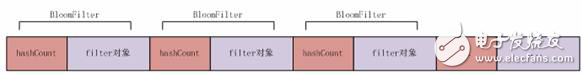 Cassandra database storage structure _ cassandra database data write, read and delete