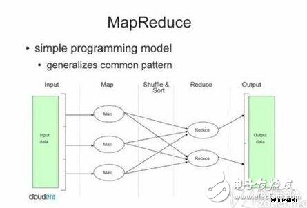 Mapreduce set map number _mapreduce set map memory