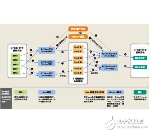 Mapreduce set map number _mapreduce set map memory