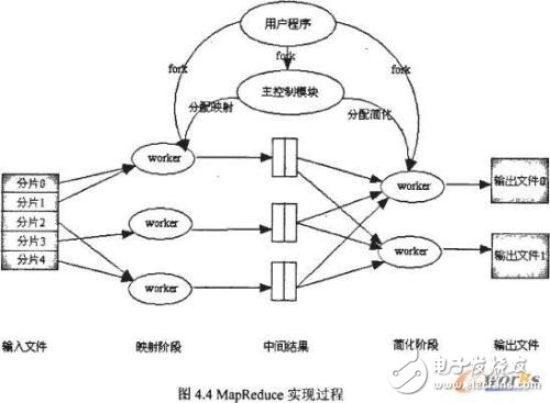 Mapreduce set map number _mapreduce set map memory