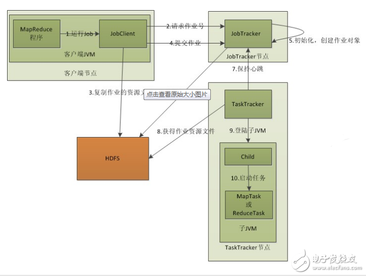 Mapreduce_mapreduce working principle graphic