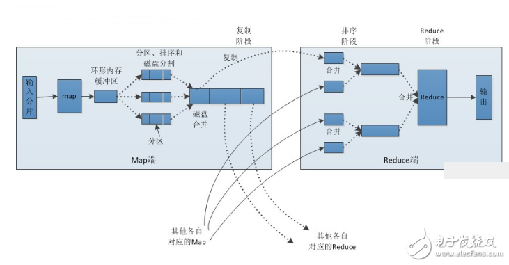 Mapreduce_mapreduce working principle graphic