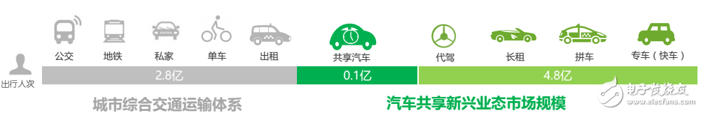 Current new energy vehicle operation mode and future development trend