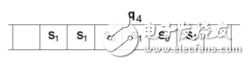 What is the Turing machine? What is the use of the Turing machine?