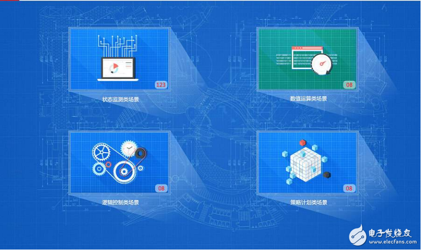 Internet of Things Application Enablement Platform