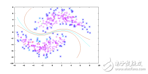 Machine learning algorithm classification