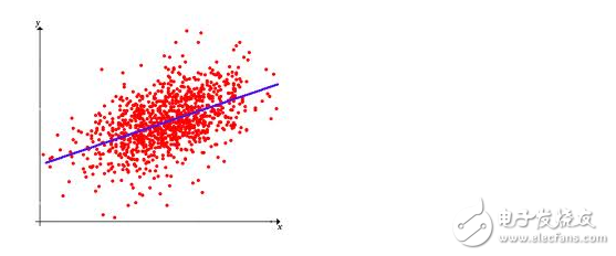 Machine learning algorithm classification