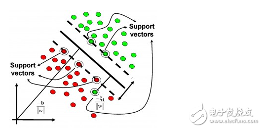 Machine learning algorithm classification