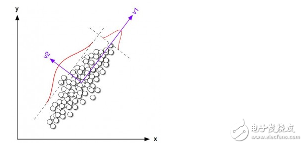 Machine learning algorithm classification