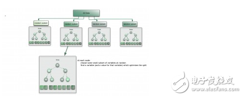 Machine learning algorithm classification