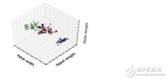 The relationship between machine learning and data mining