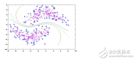 The relationship between machine learning and data mining