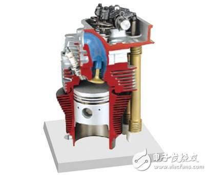 Engine anatomical model _ detailed explanation of engine operating principle