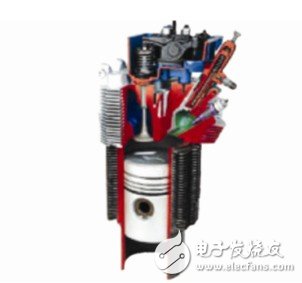 Engine anatomical model _ detailed explanation of engine operating principle