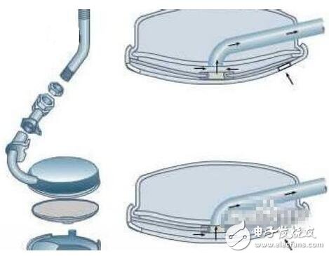 Engine cleaning agent action details_How to use