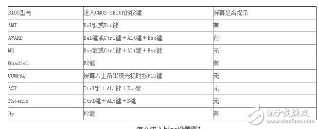 Win7 into the bios settings interface _win7 can not enter the bios settings solution