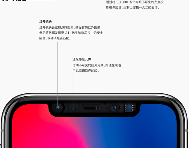 iPhone X is out of the way! After the face ID is faulty, you need to replace the rear camera first.