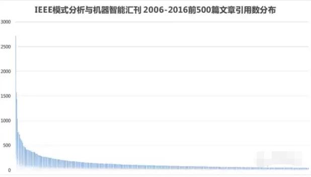 Why are Chinese people so strong in the field of artificial intelligence?