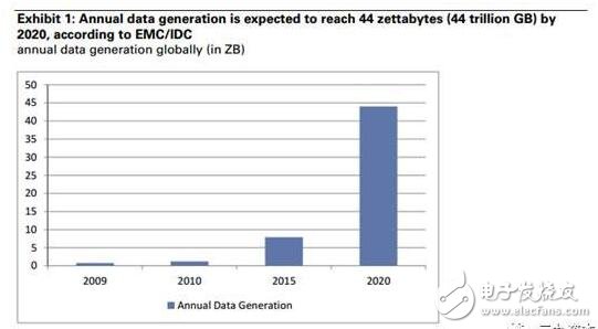 Artificial intelligence and machine learning will drive efficiency change