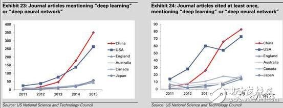 Artificial intelligence and machine learning will drive efficiency change