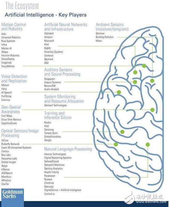 Artificial intelligence and machine learning will drive efficiency change