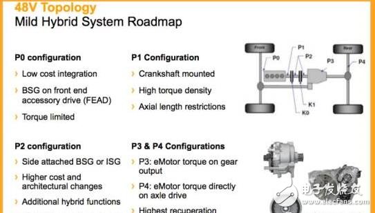 48V system will bring a revolution to the automotive industry