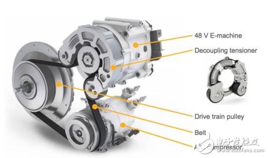 48V system will bring a revolution to the automotive industry