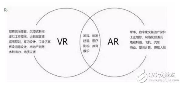 Responding to the rumor of pirating virtual reality technology from Facebook, see the difference between AR and VR