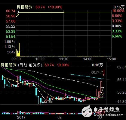 AI concept stocks led the two cities, artificial intelligence ushered in the vent