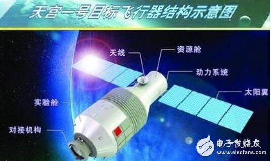 Tianzhou No. 1 controlled off-track! The Tiantan-1 atmosphere has self-destructed and attracted attention, and Chinaâ€™s space garbage disposal technology has made a major breakthrough.