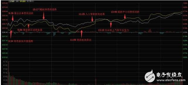 Unicom mixed modification program is released! Can China Unicom's three major giants participate in the market to detonate the market? Unicom started to change the first shot of the next shot?