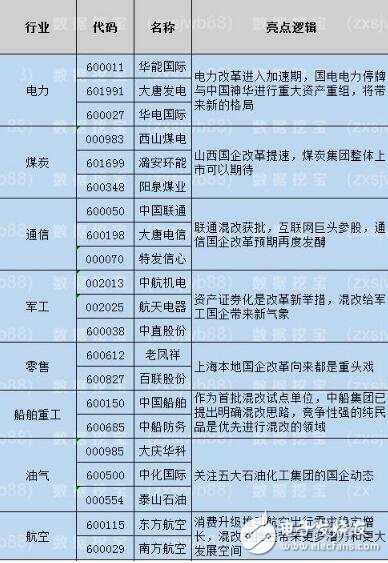 Unicom mixed modification program is released! Can China Unicom's three major giants participate in the market to detonate the market? Unicom started to change the first shot of the next shot?