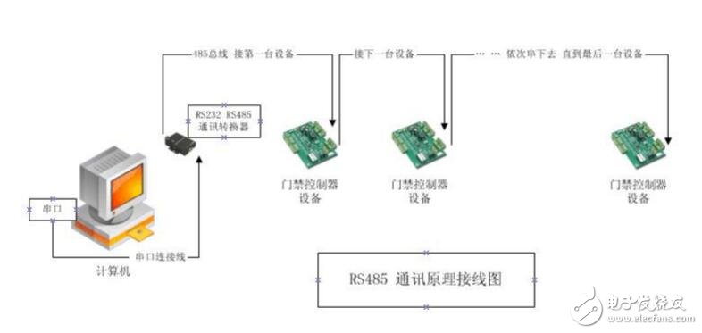 Correct schematic diagram of RS485 wiring, common RS485 error wiring method