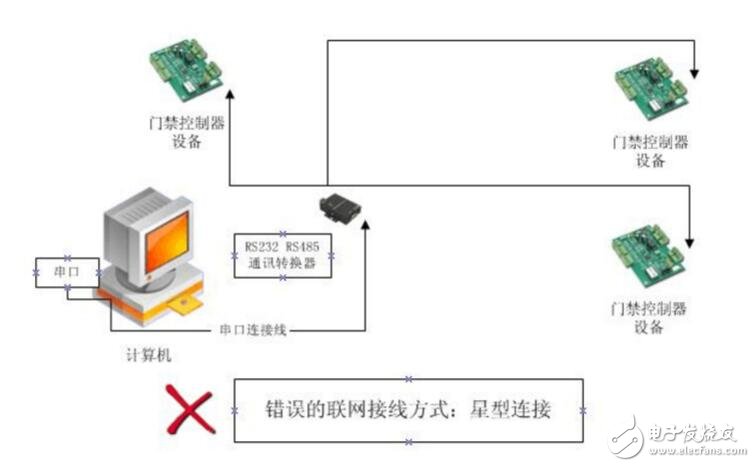 Correct schematic diagram of RS485 wiring, common RS485 error wiring method