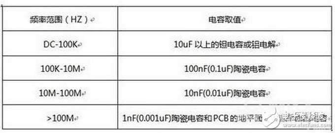 How to correctly select the filter capacitor in the switching power supply design?