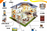 Analysis of module circuit of smart home monitoring system (1)-circuit selection (1 ...