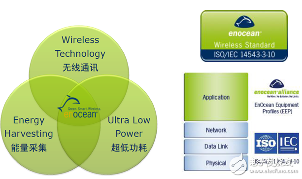 IoT sensor without battery Is it a law of conservation of energy?