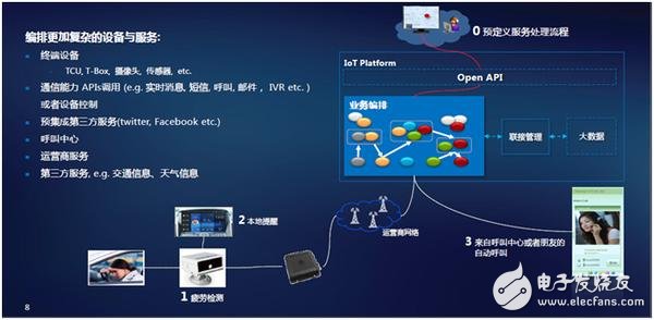 Huawei's car networking solution helps FAW Group's intelligent depth