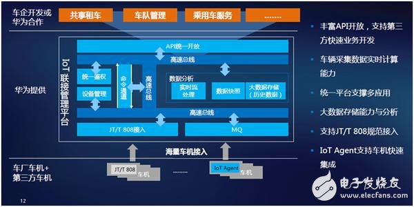 Huawei's car networking solution helps FAW Group's intelligent depth