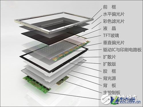 The internal structure of the LCD panel that you have not seen before