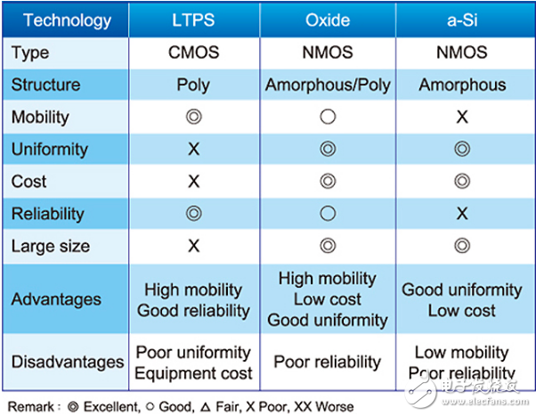 1 panel technology comparison table