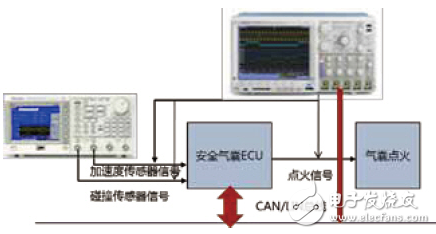 Airbag test principle and solution for automotive electronics