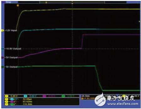 Airbag test principle and solution for automotive electronics