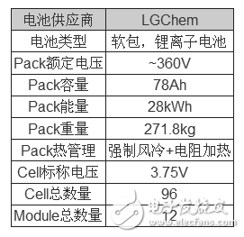 Modern latest pure electric vehicle IONIQ EV battery pack analysis