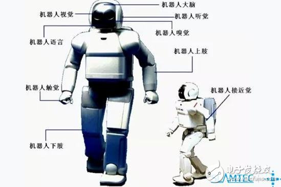 How many sensors does the robot need to be as sensitive as humans?